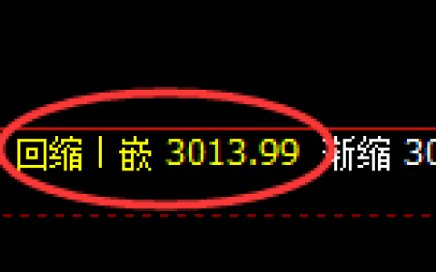 豆粕期货：回补低点，午后精准展开振荡修正