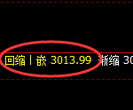 豆粕期货：回补低点，午后精准展开振荡修正