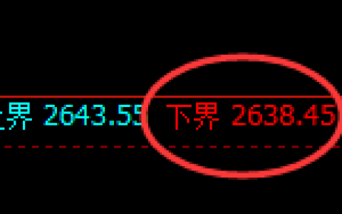 菜粕期货：午后试仓低点，精准展开积极反弹