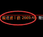 菜粕期货：午后试仓低点，精准展开积极反弹