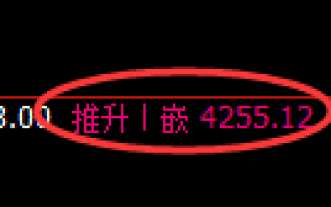 液化气期货：4小时高点，精准展开弱势回落