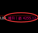 液化气期货：4小时高点，精准展开弱势回落