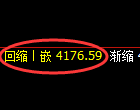 液化气期货：4小时高点，精准展开弱势回落