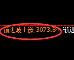 燃油期货：4小时高点，延续展开精准下行