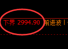 燃油期货：4小时高点，延续展开精准下行