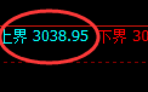 豆粕期货：试仓高点，精准展开大幅跳水