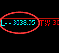 豆粕期货：试仓高点，精准展开大幅跳水