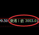 豆粕期货：试仓高点，精准展开大幅跳水