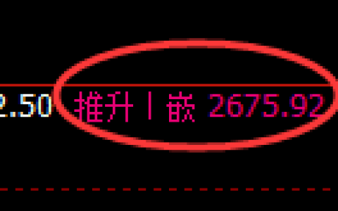 菜粕期货：4小时高点，精准展开极端回落