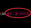 菜粕期货：4小时高点，精准展开极端回落
