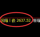 菜粕期货：4小时高点，精准展开极端回落