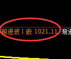 玻璃期货：4小时高点，精准展开振荡回落