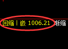 玻璃期货：4小时高点，精准展开振荡回落