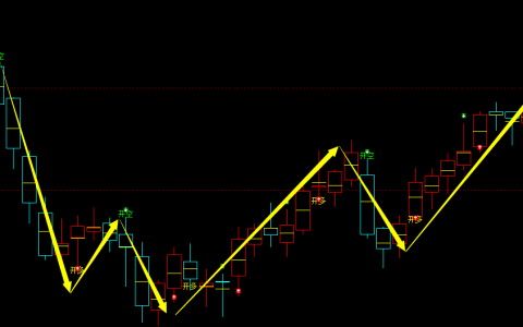 菜粕期货：日线周期，多空精准转折结构，胜率：97%