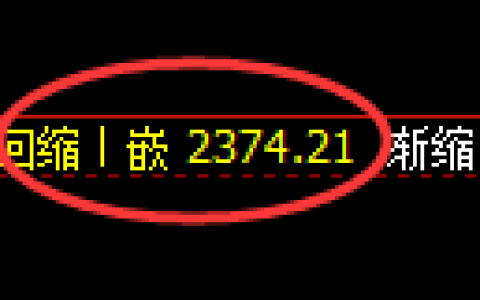 甲醇期货：4小时周期，精准展开振荡修正