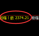 甲醇期货：4小时周期，精准展开振荡修正