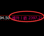 甲醇期货：4小时周期，精准展开振荡修正