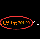 铁矿石期货：日线高点，精准展开振荡调整