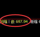 铁矿石期货：日线高点，精准展开振荡调整