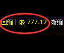 焦煤期货：4小时周期，精准进入修正洗盘结构