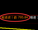 焦煤期货：4小时周期，精准进入修正洗盘结构