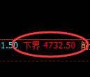 PTA期货：修正低点，精准展开振荡调整