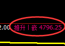 PTA期货：修正低点，精准展开振荡调整