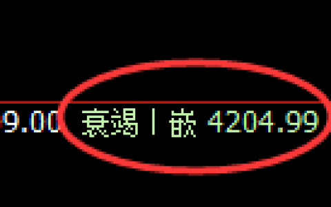 液化气期货：修正高点，精准展开冲高回落
