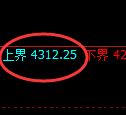 液化气期货：修正高点，精准展开冲高回落