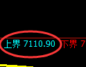 聚丙烯期货：4小时周期，精准展开区间振荡