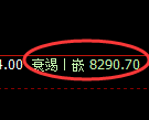 棕榈油期货：4小时低点，精准展开极端反弹