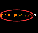 棕榈油期货：4小时低点，精准展开极端反弹