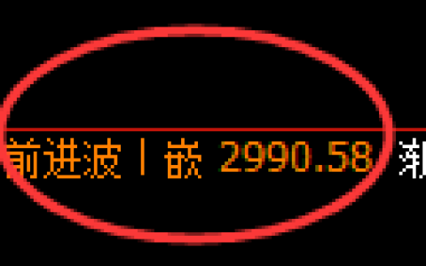 豆粕期货：4小时高点，精准展开弱势下行