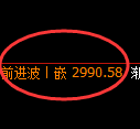 豆粕期货：4小时高点，精准展开弱势下行