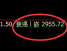 豆粕期货：4小时高点，精准展开弱势下行