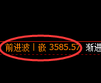 沥青期货：4小时周期，精准展开宽幅调整