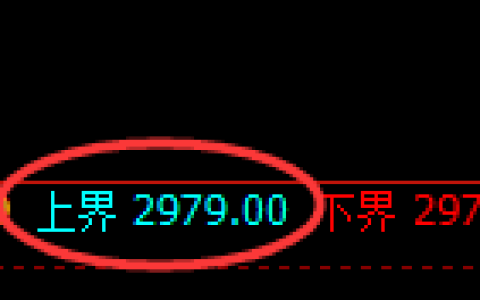 螺纹期货：4小时周期，精准展开弱势调整