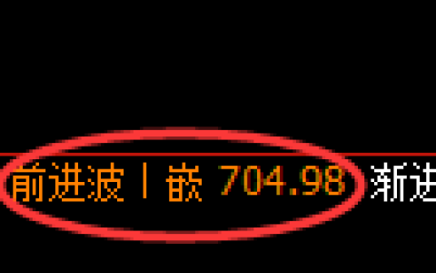铁矿石期货：日线高点，精准展开振荡调整
