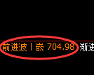 铁矿石期货：日线高点，精准展开振荡调整