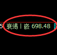 铁矿石期货：日线高点，精准展开振荡调整