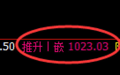 玻璃期货：日线高点，精准展开振荡回落