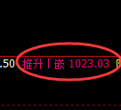玻璃期货：日线高点，精准展开振荡回落