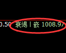 玻璃期货：日线高点，精准展开振荡回落