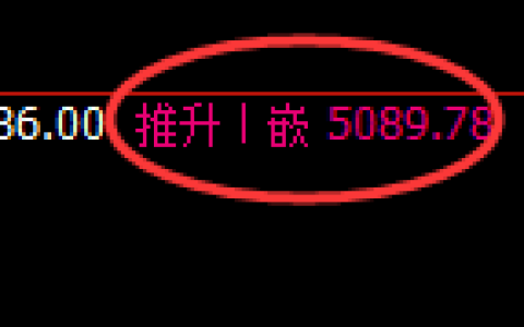 纸浆期货：价格于4小时周期，精准展开区间振荡