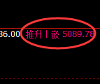 纸浆期货：价格于4小时周期，精准展开区间振荡