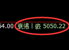 纸浆期货：价格于4小时周期，精准展开区间振荡