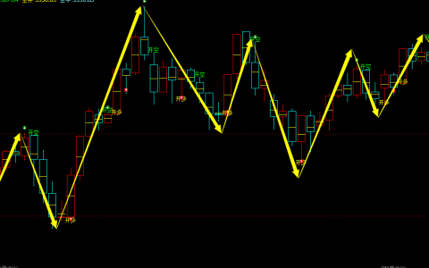 美黄金期货：日线周期，多空精准转折结构，胜率：98%