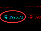 股指300：2小时周期，精准展开振荡调整
