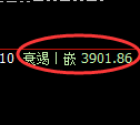 股指300：2小时周期，精准展开振荡调整