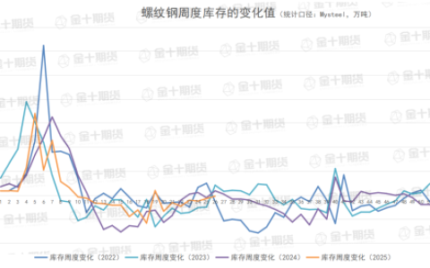 6月26日螺纹产量、库存调研统计